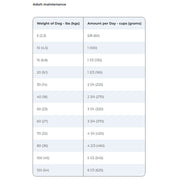 Hill's Prescription Diet Dog I/D 3.86kg (Chicken)