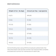 Hill's Prescription Diet Cat I/D 3.86kg (Chicken)
