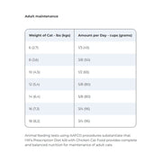 Hill's Prescription Diet Cat K/D 1.81kg (Chicken)