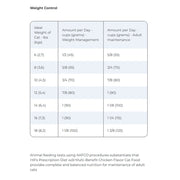 Hill's Prescription Diet Cat W/D 3.86kg (Chicken)