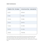 Hill's Prescription Diet Cat Z/D 1.81kg (Chicken)