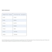 Hill's Prescription Diet Cat C/D Multicare Stress