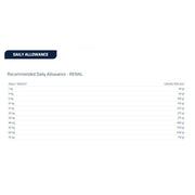 Advance Dog RENAL 3KG