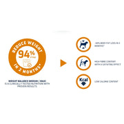 Advance Dog WEIGHT BALANCE