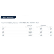 Advance Dog WEIGHT BALANCE