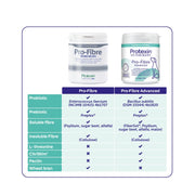 PROTEXIN PRO FIBRE ADVANCED FOR DOG AND CAT (500G)