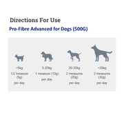 PROTEXIN PRO FIBRE ADVANCED FOR DOG AND CAT (500G)