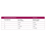 Natsbi Steamed Iberian Pork Turkey For Dog 200g