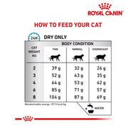 Royal Canin Cat Anallergenic 2kg