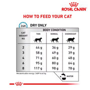 Royal Canin Cat Sensitivity Control 1.5kg