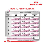 Royal Canin Cat Renal