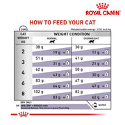 Royal Canin Cat Neutered Satiety Balance