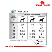 Royal Canin Wet Dog Sensitivity Control Can 410g x 12 cans