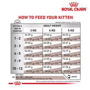 Royal Canin Cat Gastrointestinal Kitten 2kg